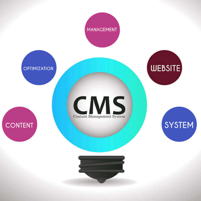 content management system